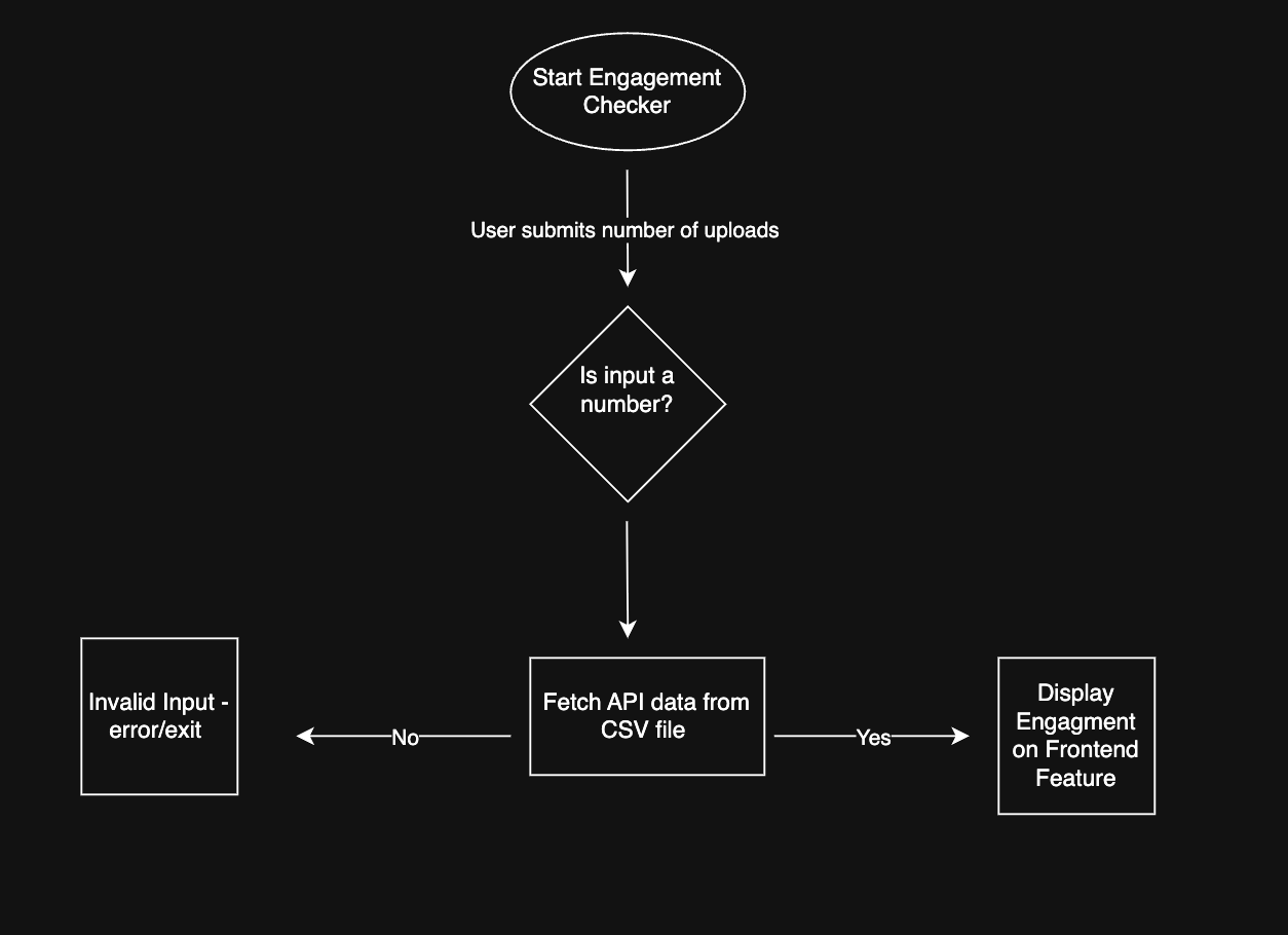 Engagement Checker Flowchart